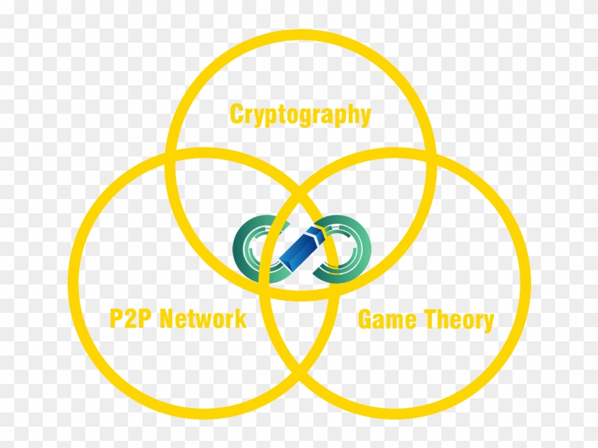 Blockchain Là Gì - Thyssenkrupp #1163311