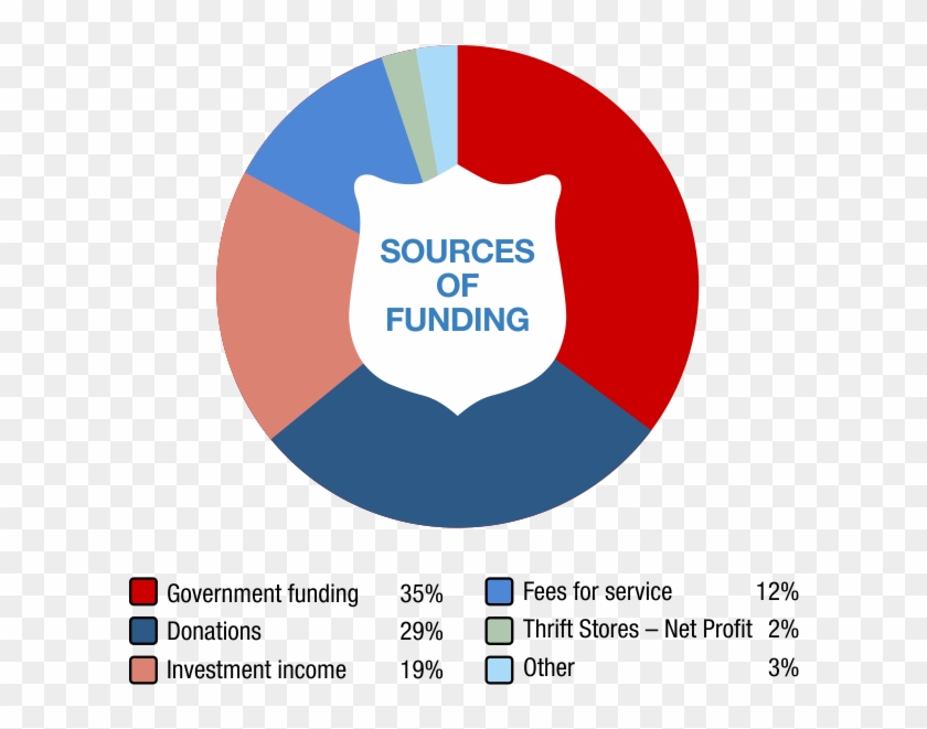 Financial Overview - Screenshot #1164436