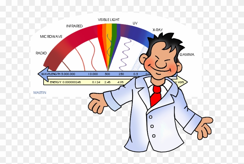 Phillip Martin, Electromagnetic Spectrum Clipart - Electromagnetic Spectrum Clipart #1165257