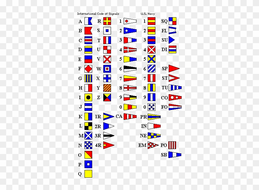 Military Alphabet Call Signs Chart Les Signaux Maritimes - Us Navy Signal Flags #1165287