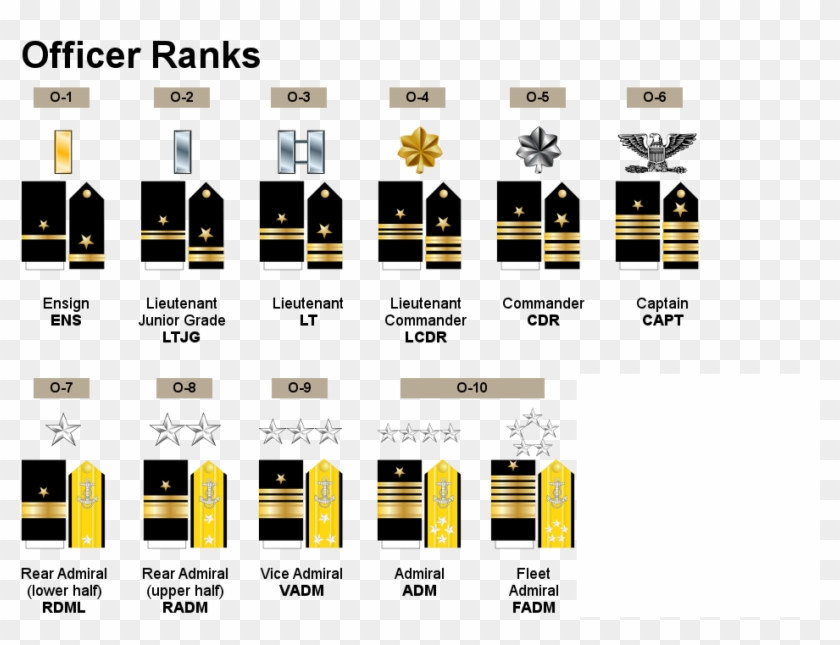 Military General Orders - Military Chain Of Command General #1165309