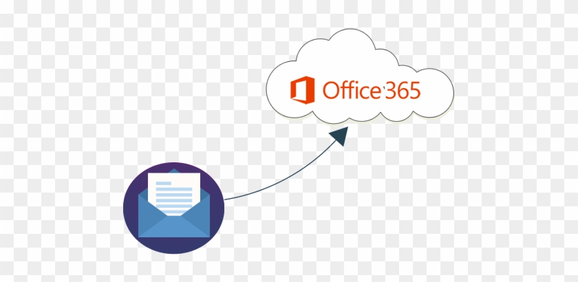 Email Archive Migration To Microsoft Office - Lifetime Microsoft Office 365 Subscription #1166066