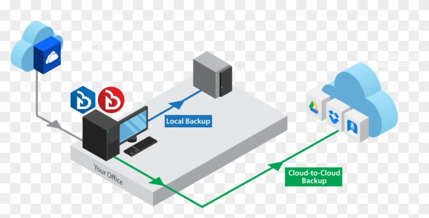 Backup Onedrive / Onedrive For Business To Local Or - Backup #1166359