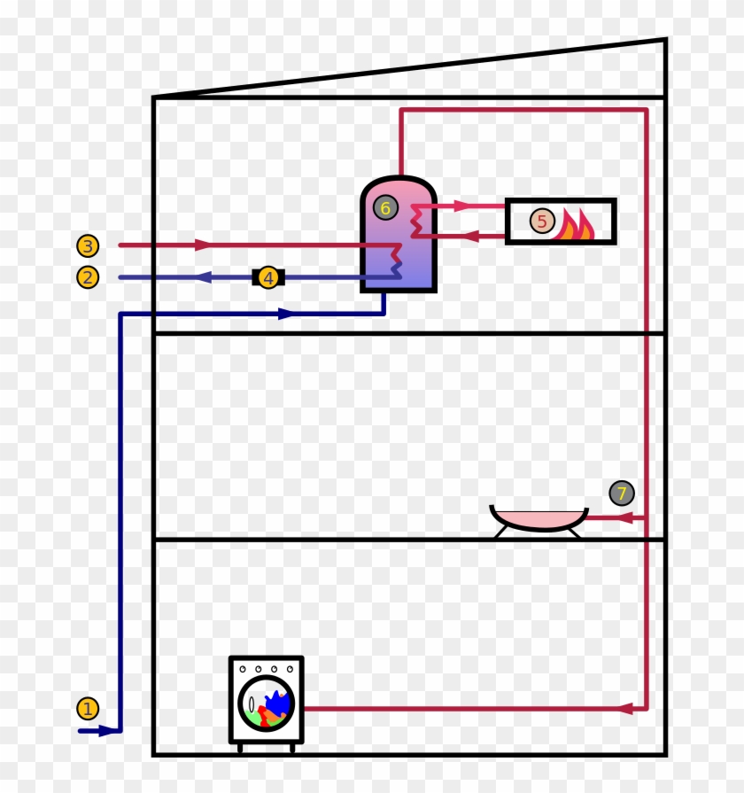 Active Indirect Water Heater Diagram - Diagram For Automatic Tubig Machine #1167931