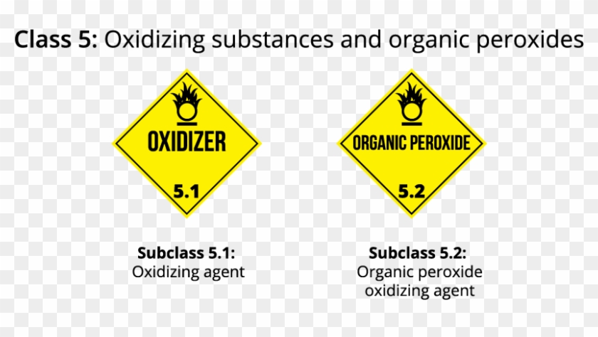 Most Vehicles Carrying Dangerous Goods Display A Placard - Traffic Sign #1168049