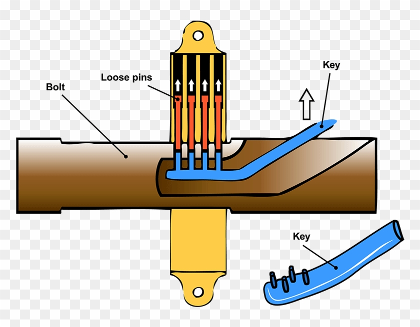 Mechanics Of The World's Oldest Lock, From Ancient - Ancient Egyptian Door Lock #1168524