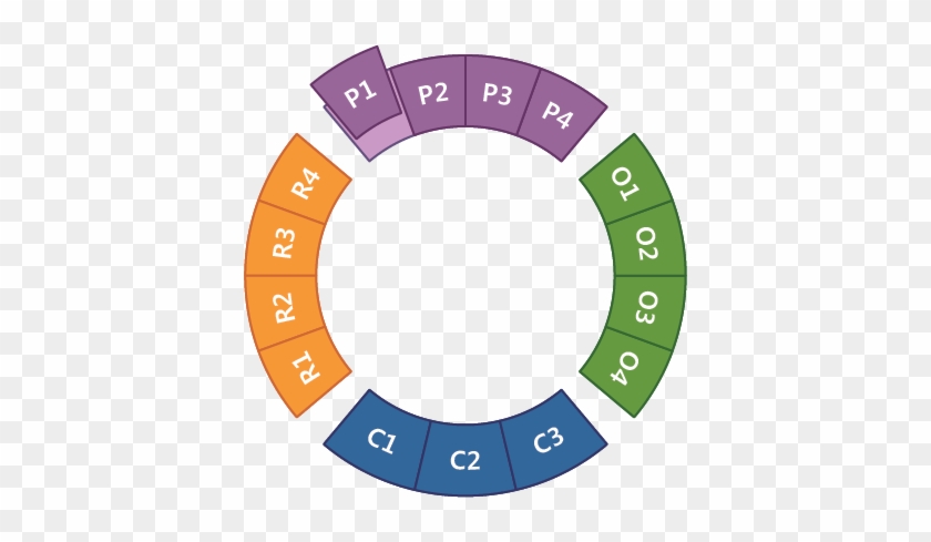 Camrdf Mapping - Learning Management System Diagram #1169050