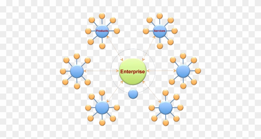 Hub Spoke Diagram - Spoke–hub Distribution Paradigm #1170538