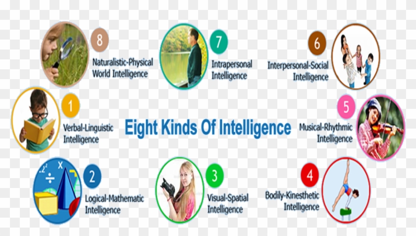 Visual Spatial Intelligence - Web Page #1170958