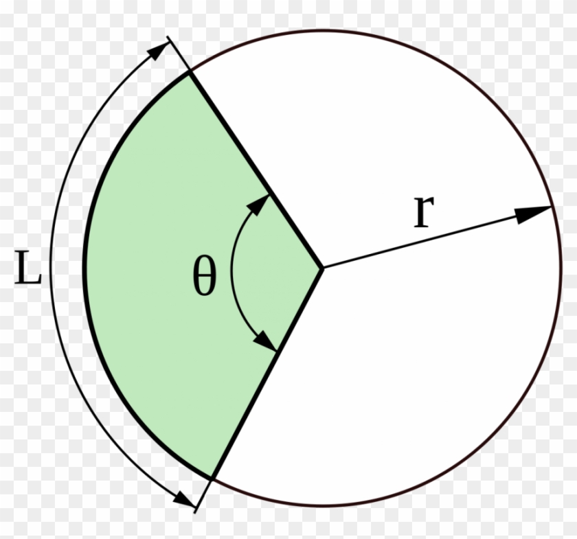 Arc Geometry Length Formula Circle Svg Distance And - Circular Sector #1171257