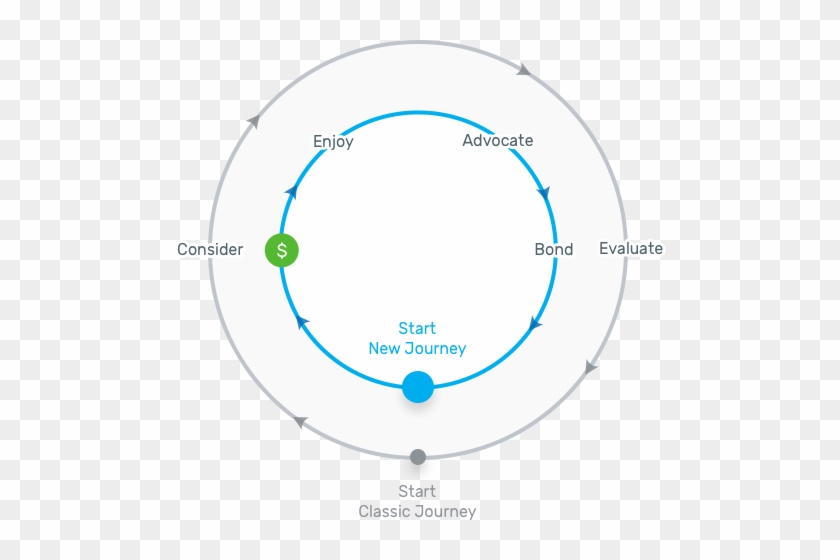 The New Catalytic Journey - Circle #1171291