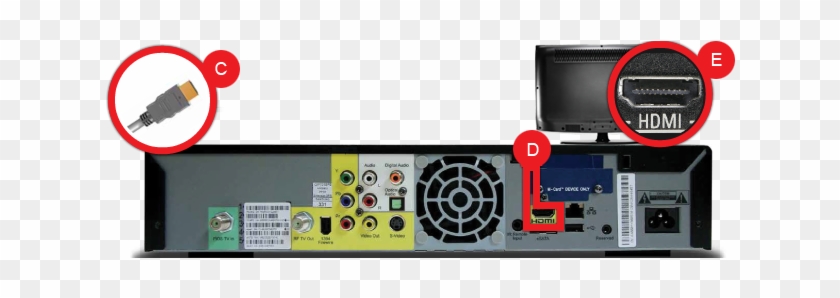 Connect The Hdmi Cable To The Back Of Your Set Top - Electronics #1172893