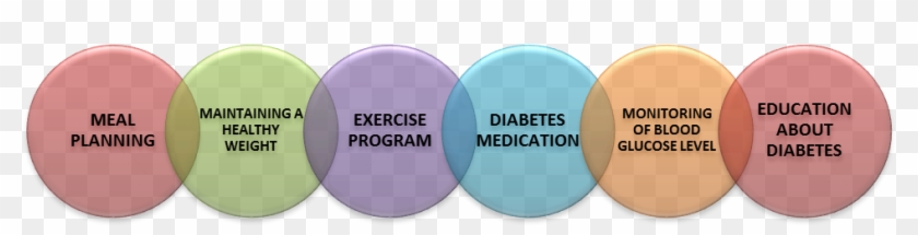 Lifestyle Changes For Diabetes #1173309