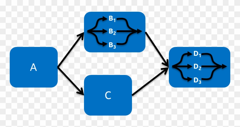 A Graph And Loop-parallel Execution - Tbb Flow Graph #1173518