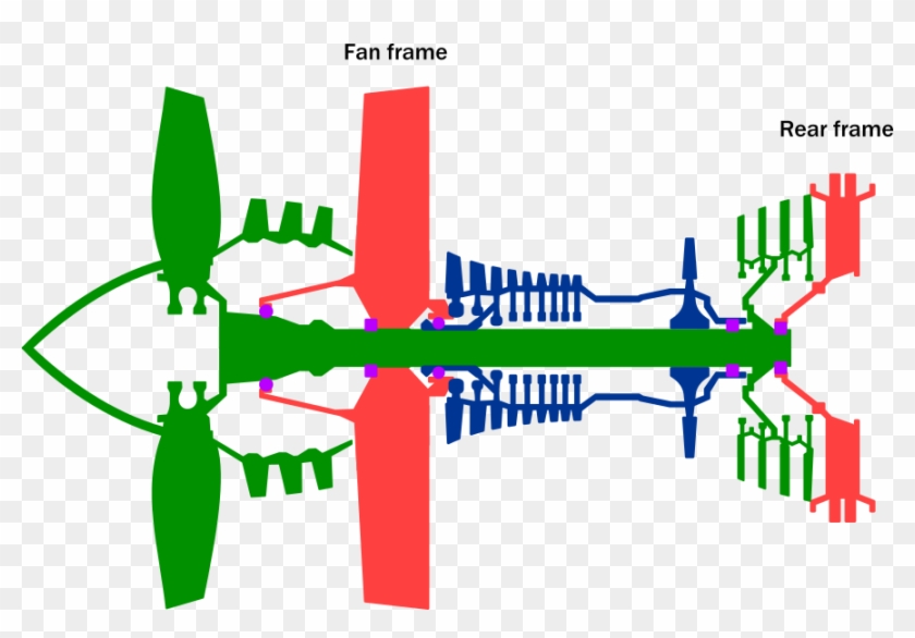 Enter Image Description Here - Cfm56 5b Fan Frame #1173783