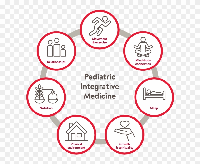 Integrative Medicine At Stanford Children's Health - Circle #1173969