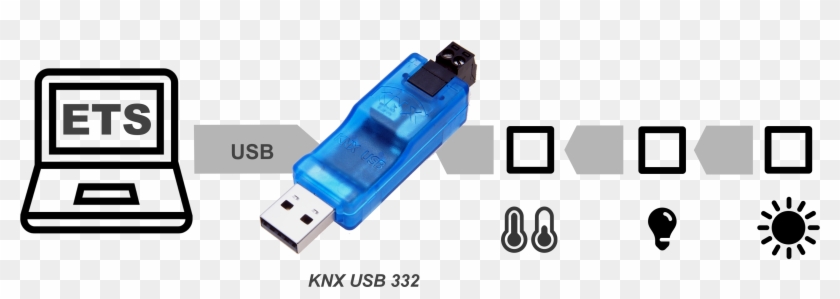 332 Knx Usb Stick Schaubild - Weinzierl Knx Usb Interface Stick 332 #1175684