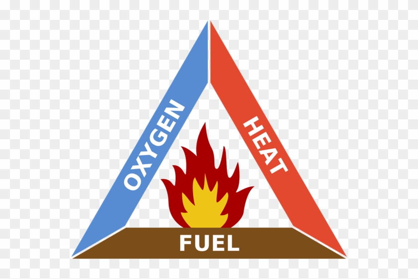 Iso's Public Protection Classification Service Gauges - Fire Triangle #1176186