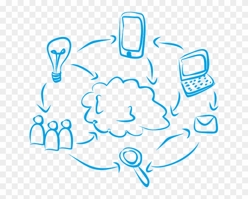 Network And Program Videos - Beware Of Distractions Stay Focused On The Task No #1176226