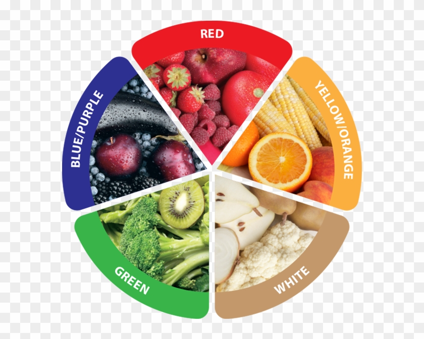 The Colors Of Health - 5 Colors Of Fruits And Vegetables #1177800