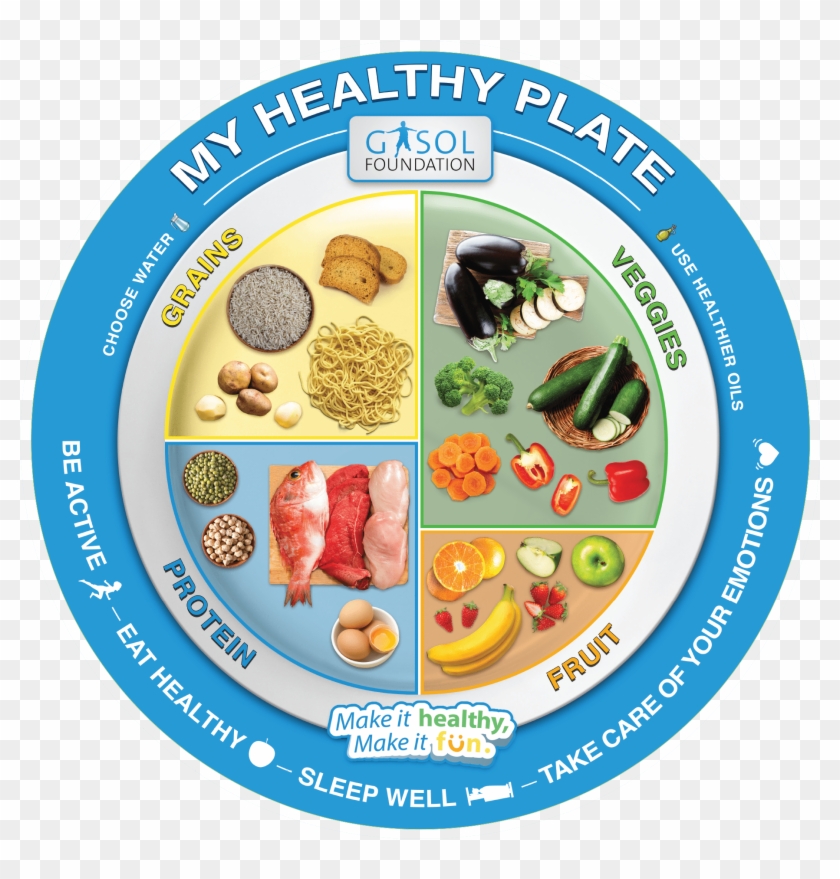 Having A Clear Understanding Of Healthy Eating And - Healthy Plate Of Food #1177807