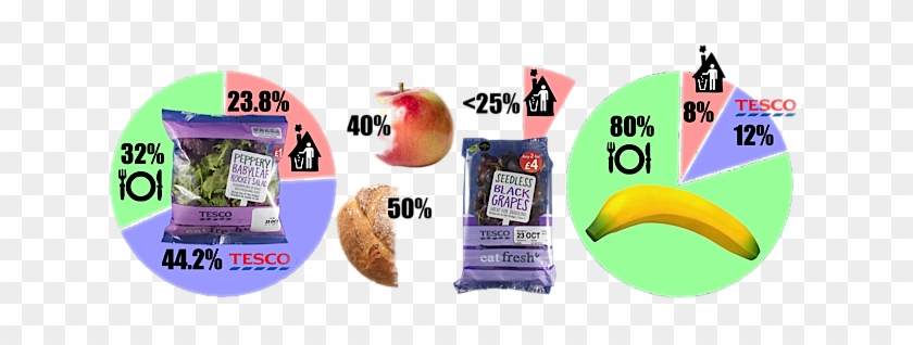 Food Waste Figures Revealed By Tesco This Week - Banana #1177824