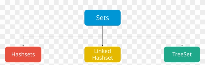 Vector Vs Linked List In Java Vector And Clip Art Inspiration - Java Collections Framework #1178103