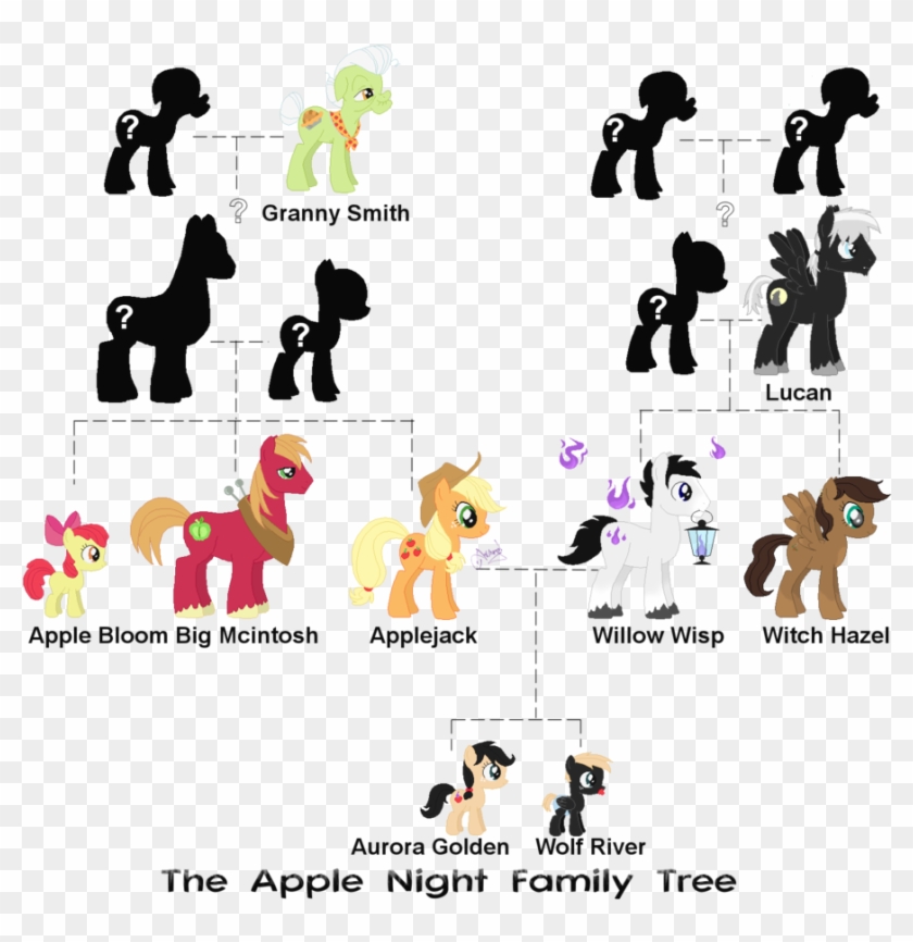 The Apple Night Family Tree By Ameyal On Deviantart - Cartoon #1178150