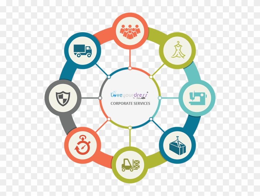 Customized Preservation - Logistics #1178279