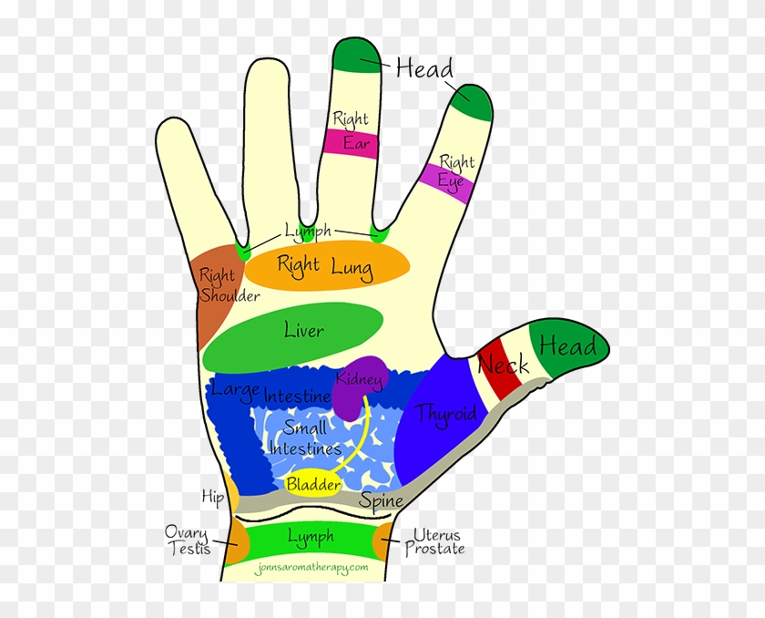 Massage Acupressure Points - Massage Points On Hand #1179514