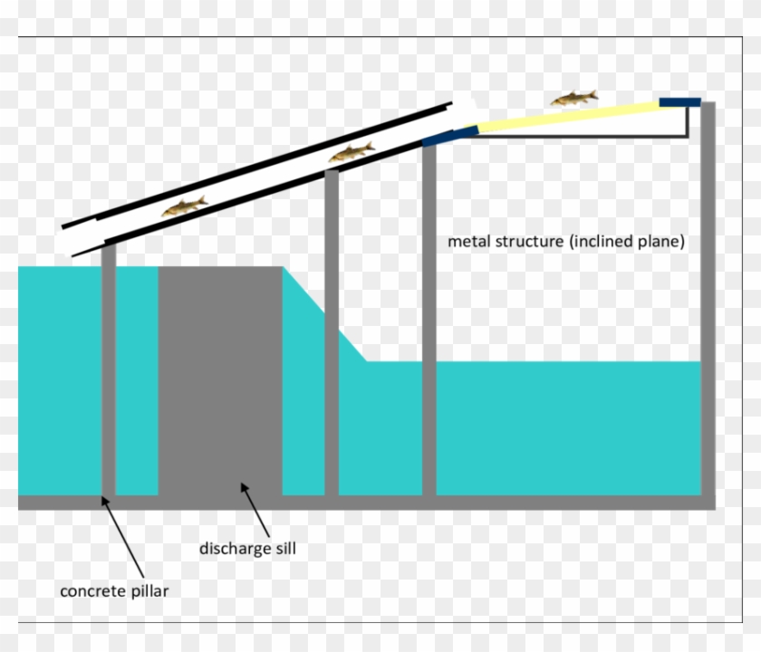 Fixing The Plastic Canal Above The Discharge Sill, - Diagram #1180462