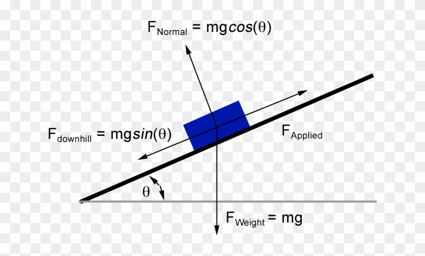 Even Simplified Our Actual Model Should Contain, Two - Diagram #1180472