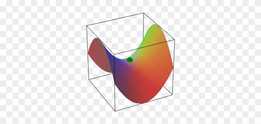 Point And The 10 Lengths Of Cord , The Hoop/net Does - Function Of Two Variables #1180503