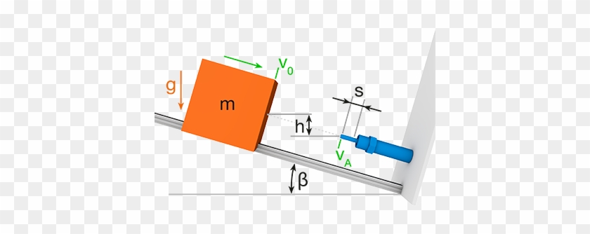 Falling Mass On An Inclined Plane - Inclined Plane #1180544