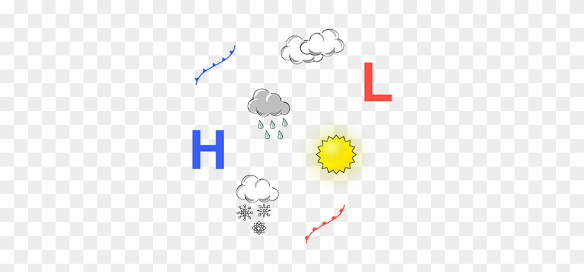 Activity 2 Weather Symbols - Weather #1181525