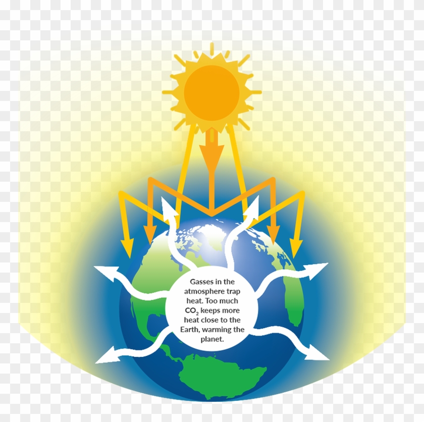 Topic Information - Greenhouse Effect #1182039