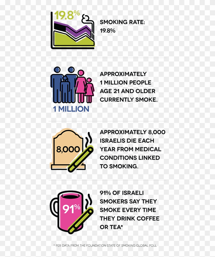 Smoking Rate - 19 - 8% - Approximately 1 Million People - Smoking #1182539