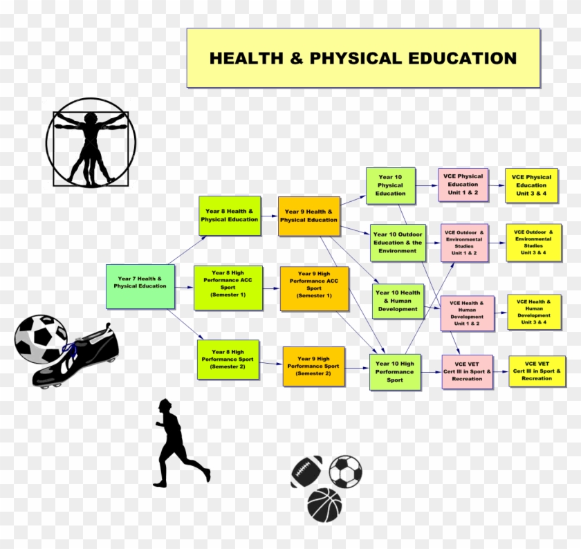 Health And Physical Education Colleges For Kids - Dieses Ist, Wie Ich Fußball-fußball-schuh Rolle Grußkarte #1182552