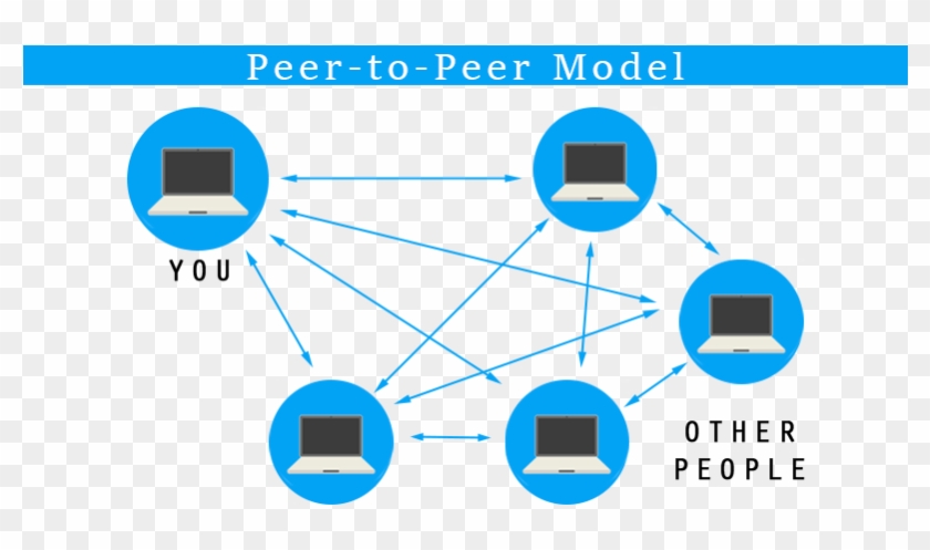 P2p Web Model Transparent - Peer-to-peer #1182567