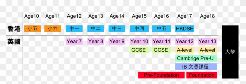 英國香港學制對照 - Screenshot #1182612