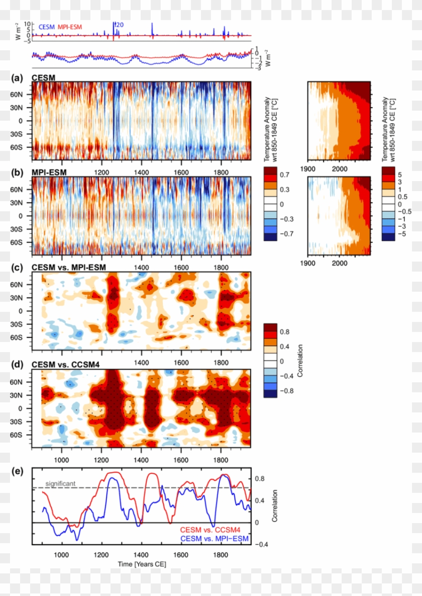 Five-year Filtered Zonal Mean Anomalies Of Surface - Tukey's Range Test #1182683
