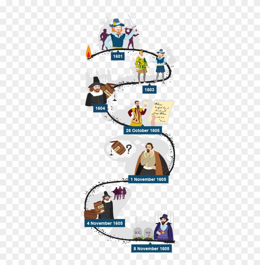 Year 8 Key Stage 3 History Resources - Cartoon #1182697