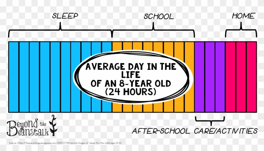 The Average 8 Year Old Has One Crazy Busy Life To Top - Walnut Creek #1182740