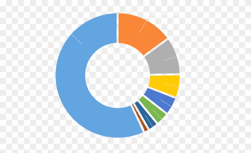 2015 Call Types - 7 Quality Management Principles #1183155