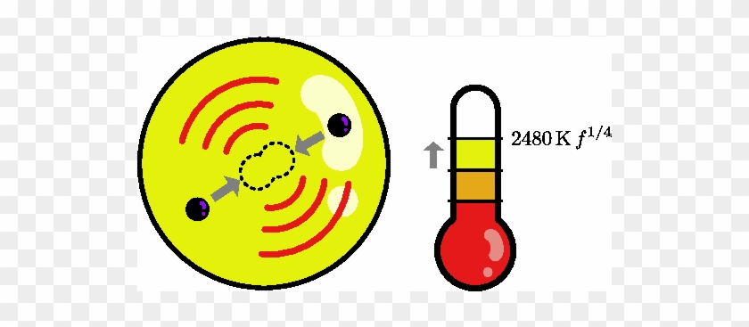 Captured Dark Matter May Annihilate And Heat A Neutron - Smiley #1183638