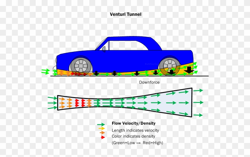 Cars - Venturi Effect On Cars #1183998