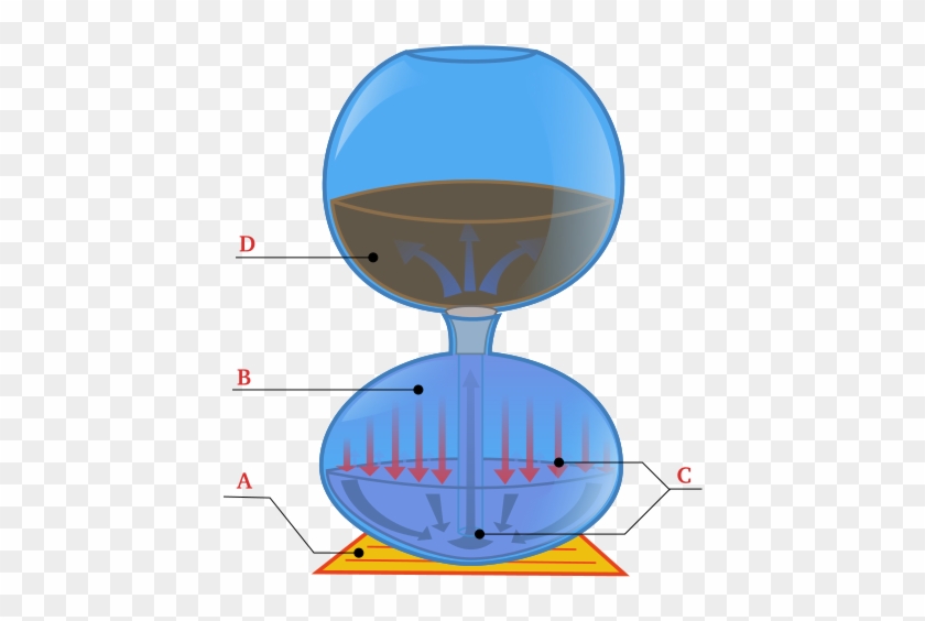 Pin Coffee Maker Clipart - Syphon Coffee How It Works #195240