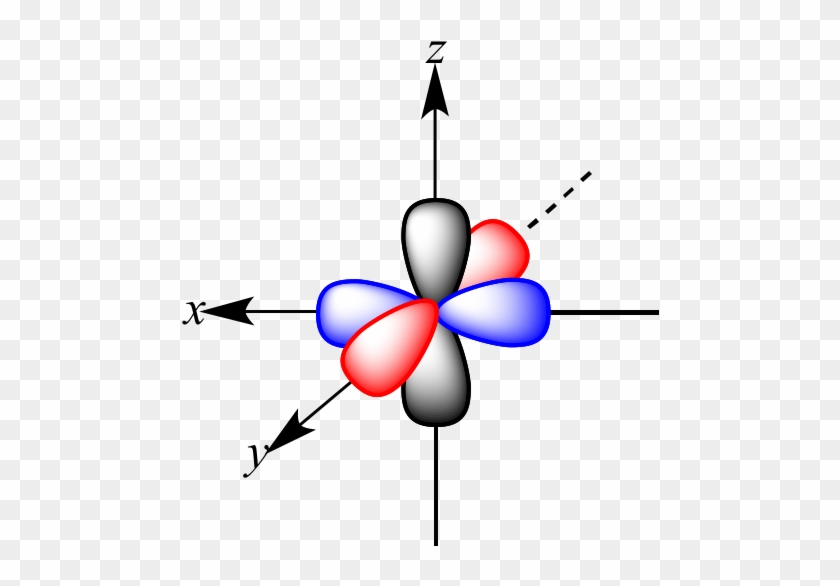 Carbon's 2px, 2py, And 2pz Orbitals Each Have Two Lobes, - Imagenes Del Orbital P #196003