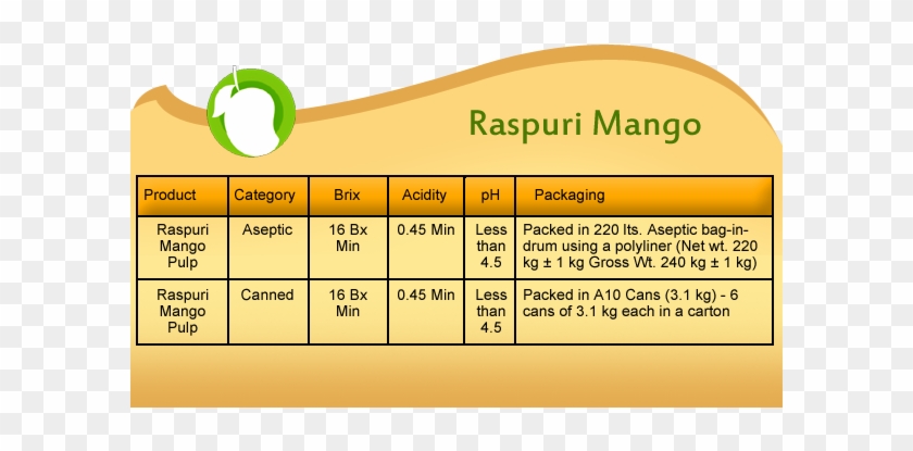 Raspuri Mango - Pomegranate Juice #1186423