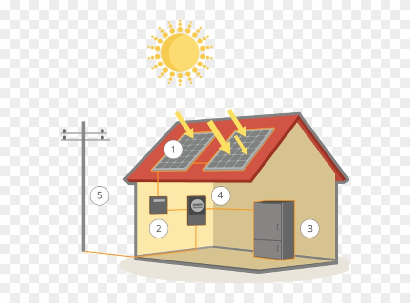 What Are My Savings With Solar - House #1186722